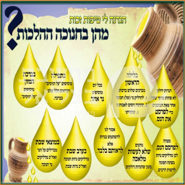 טיפות זכות/כרזה  47/30