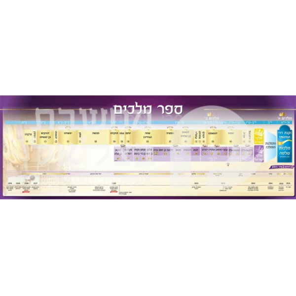 פריסת שמות המלכים לתלמיד 12/34ס"מ