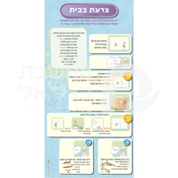 ⁦הצערת והמצורע כרזות⁩ – תמונה ⁦6⁩