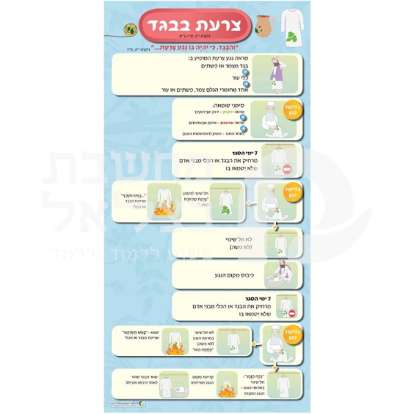 ⁦הצערת והמצורע כרזות⁩ – תמונה ⁦5⁩
