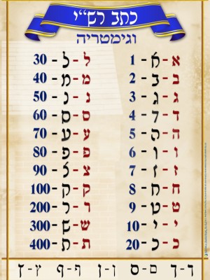 פלקט כתב רשי עם גימטרייה
