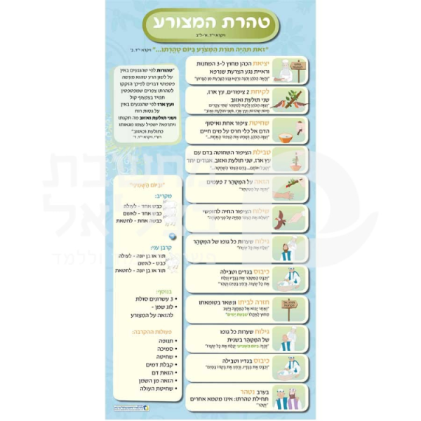 ⁦הצערת והמצורע כרזות⁩ – תמונה ⁦3⁩