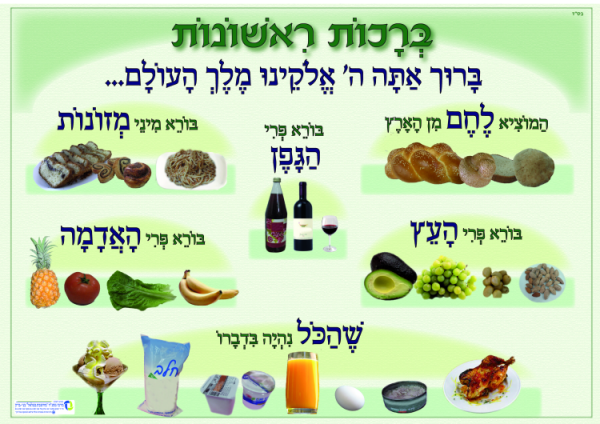 ⁦ערכת ברכות 7 כרזות⁩ – תמונה ⁦3⁩