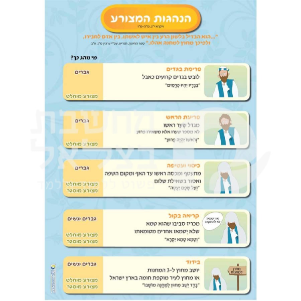 ⁦הצערת והמצורע כרזות⁩ – תמונה ⁦2⁩