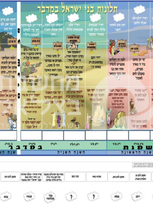 תלונות בני ישראל במדבר \כרזה