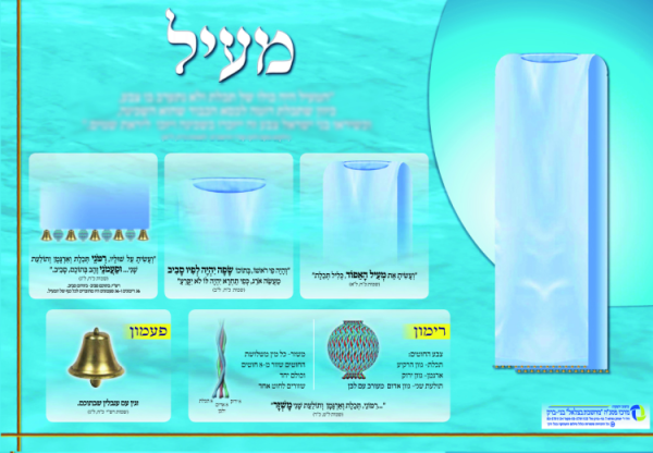 ⁦ערכת כלי המשכן ובגדי כהונה⁩ – תמונה ⁦7⁩