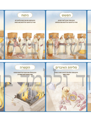 סדר הקרבת קרבן עולה