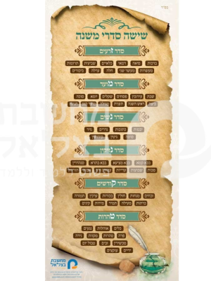 סיכום שישה סדרי משנה/ כרזה פלקט