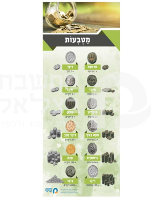 סוגי מטבעות