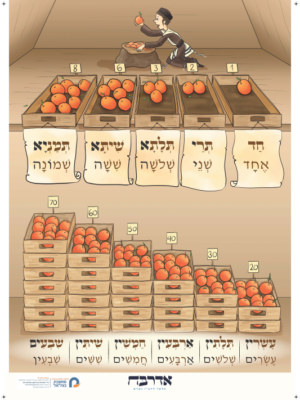 מספרים בארמית