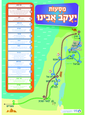 מסעות יעקב אבינו כרזה