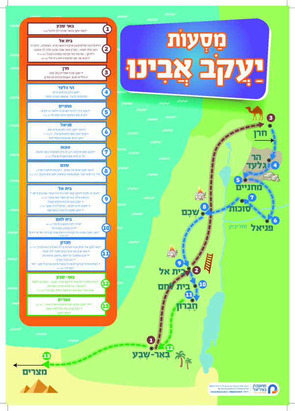 מסעות יעקב אבינו כרזה