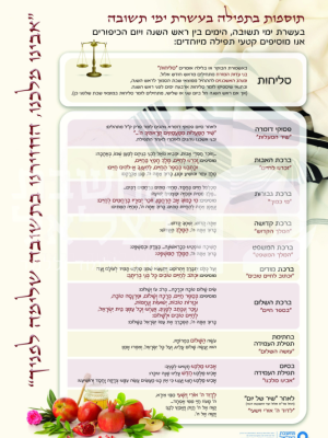 תוספות בתפילה בעשרת ימי תשובה
