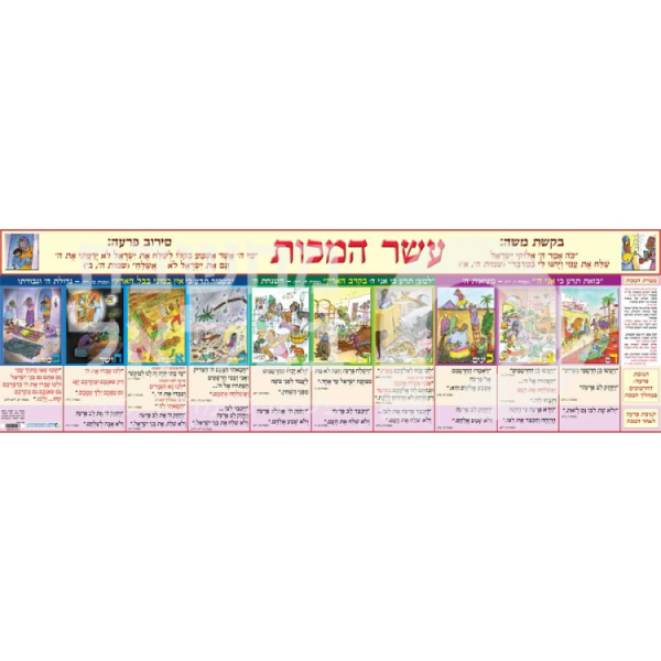 עשר המכות כרזה