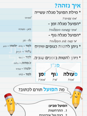 שם פועל / כרזה פלקט