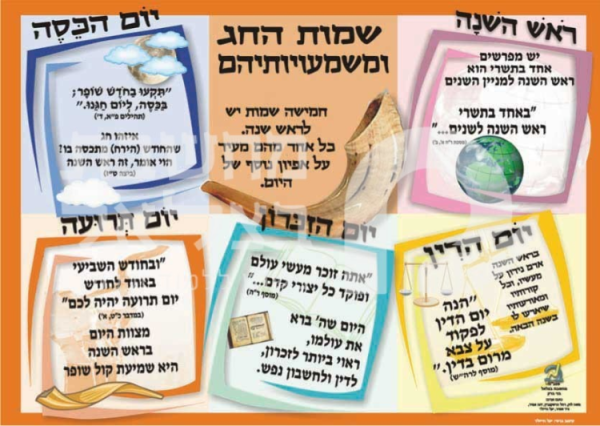 שמות ראש השנה ומשמעותם \ כרזה