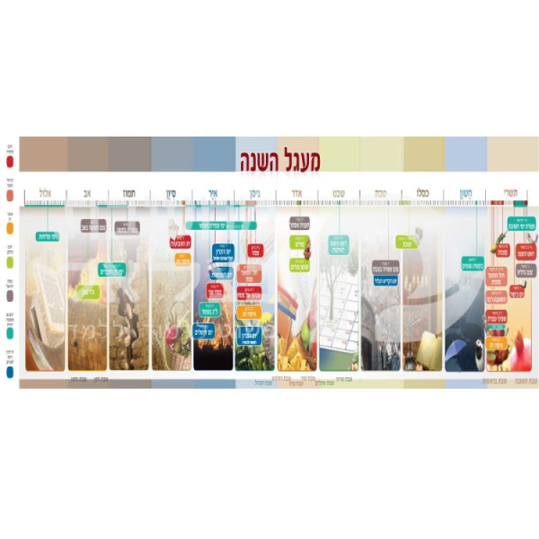 מעגל השנה היהודי/כרזה/פלקט