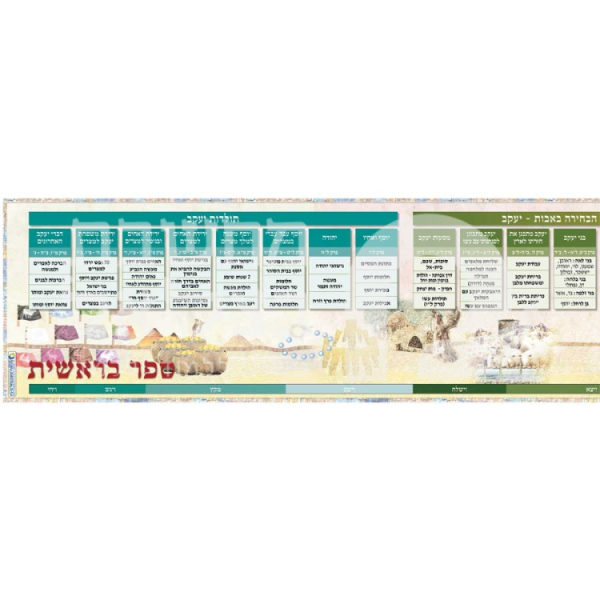 פריסה לספר בראשית לתלמיד 13/73