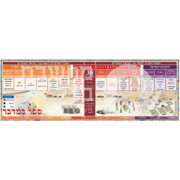 פריסה לספר במדבר לתלמיד 13/36ס"מ