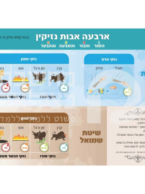 ארבעה אבות נזיקין