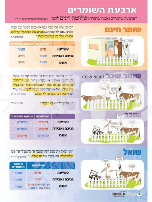 ארבעת השומרים
