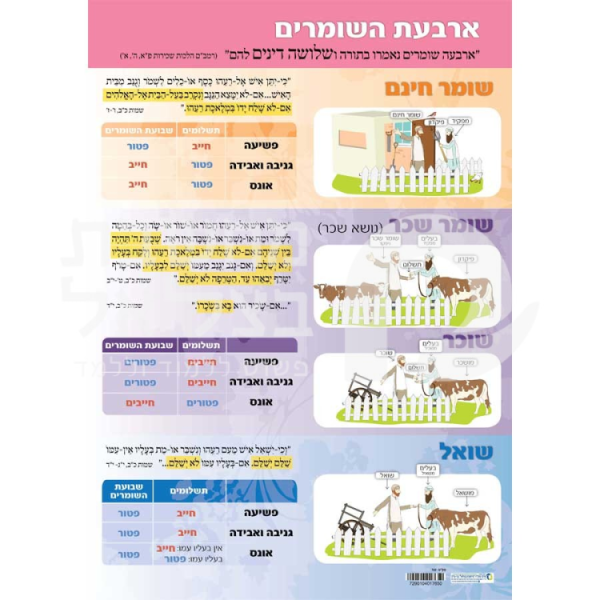 ארבעת השומרים