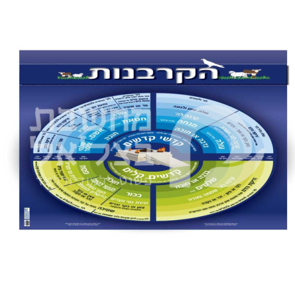הקורבנות  כרזה פלקט